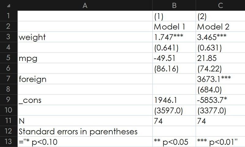 stata中outreg2和esttab的區(qū)別（csdn博客,stata命令之esttab）