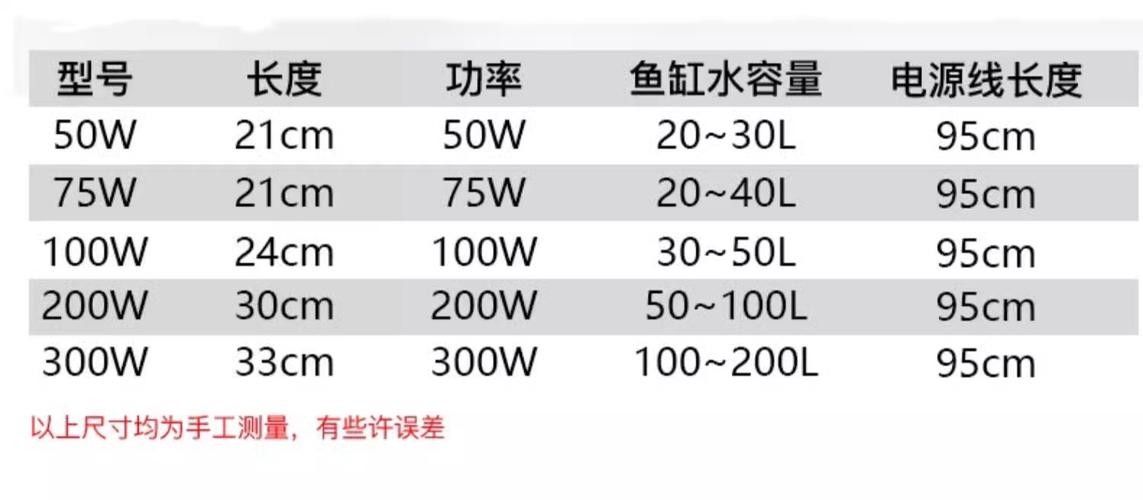 龍魚(yú)加熱棒哪個(gè)品牌最好