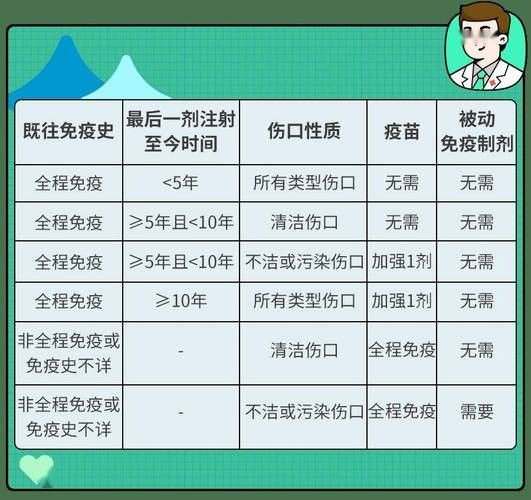 如何預(yù)防破傷風(fēng)感染？（主任醫(yī)師三甲如何防治破傷風(fēng)）