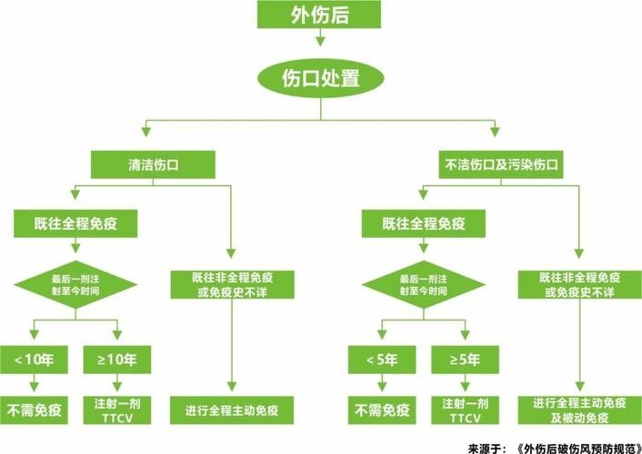 如何預(yù)防破傷風(fēng)感染？（主任醫(yī)師三甲如何防治破傷風(fēng)）