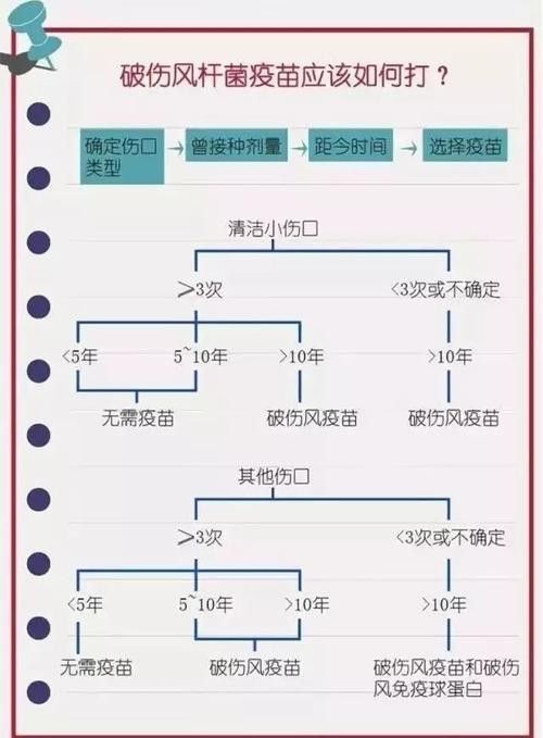 如何預(yù)防破傷風(fēng)感染？（主任醫(yī)師三甲如何防治破傷風(fēng)）
