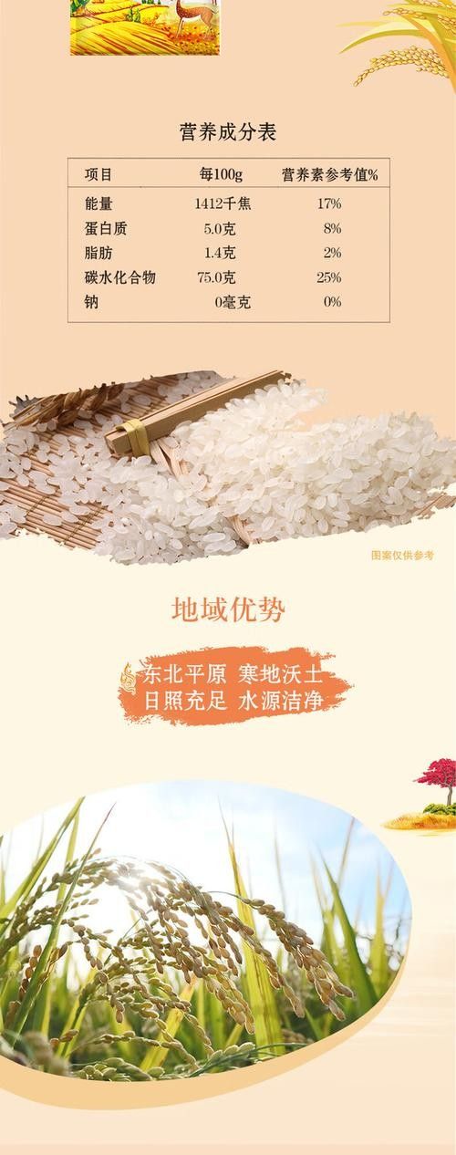 金龍魚歲月凝香珍珠香米有哪些優惠活動（金龍魚歲月凝香珍珠香米）