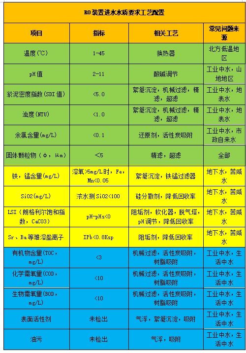 有哪些商業(yè)pH調(diào)節(jié)劑推薦？