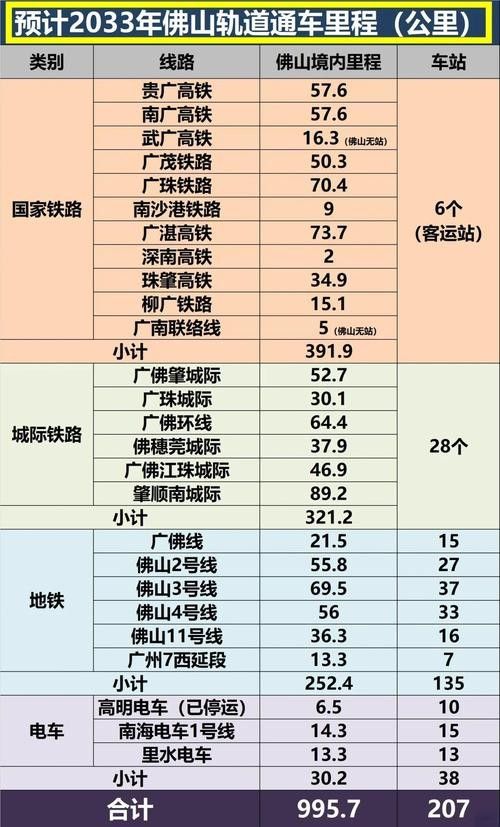 如何前往佛山長龍魚場？（北京到佛山長龍魚場的具體位置在哪里）