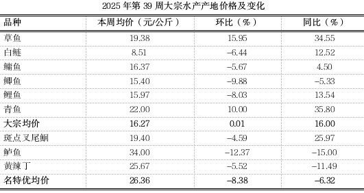 如何聯系重慶龍魚市場的商家（重慶龍魚市場如何聯系商家？）