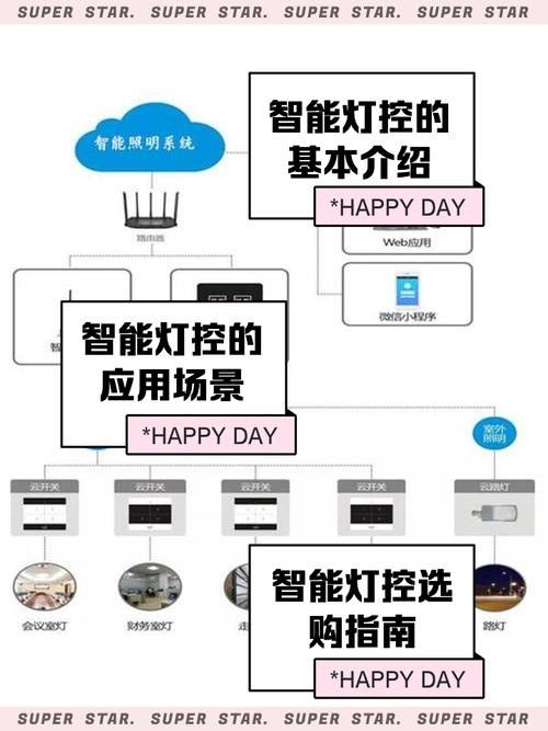 如何設置智能燈具的日出日落場景（如何設置智能燈具日出日落場景）