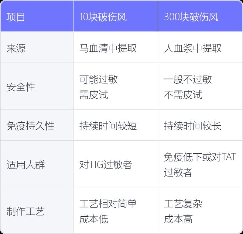 TAT和TIG的區別是什么？