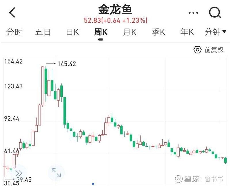 過背金龍魚的投資風險有哪些