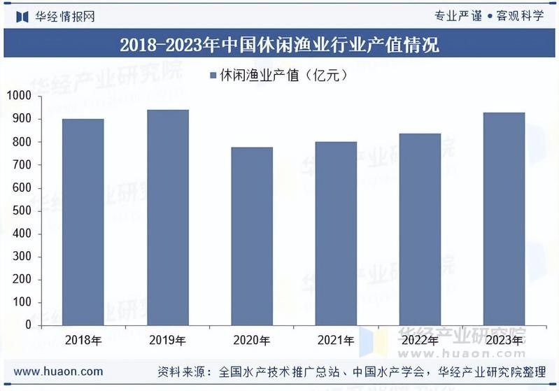哪種金色龍魚最具有投資價值