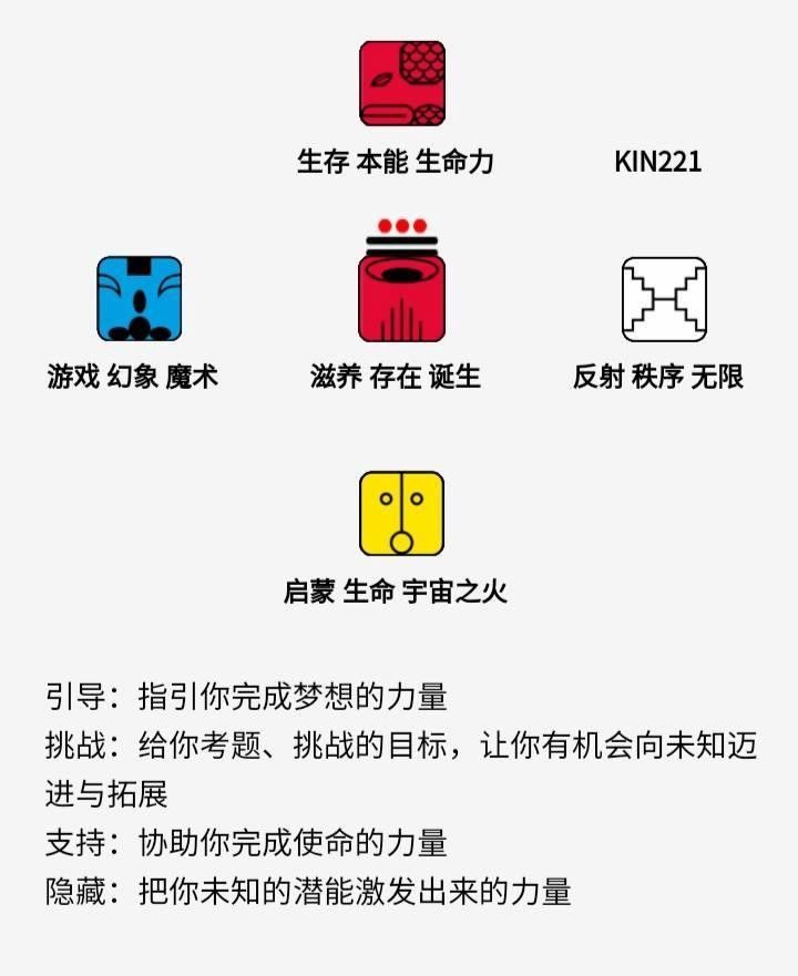 還有哪些圖騰與紅龍圖騰互補(bǔ)