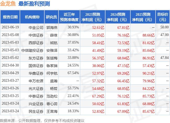 銀龍魚掉了一片魚鱗（銀龍魚不幸掉落一片魚鱗引起人們的關(guān)注和擔憂）