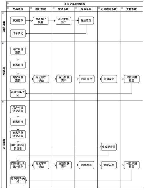 龍魚App如何交易？
