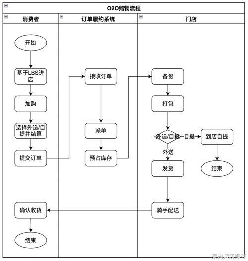龍魚App如何交易？
