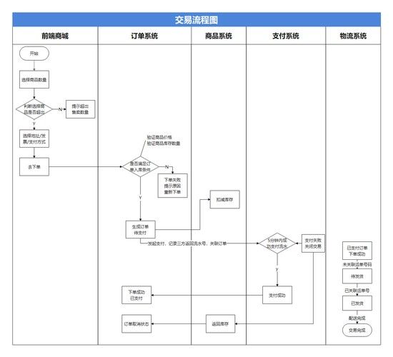 龍魚App如何交易？