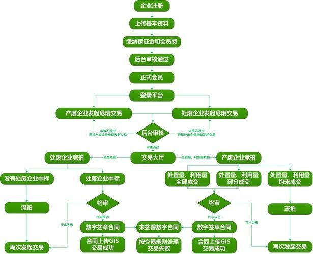 龍魚App如何交易？