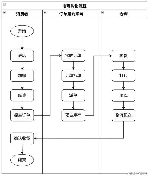 龍魚App如何交易？
