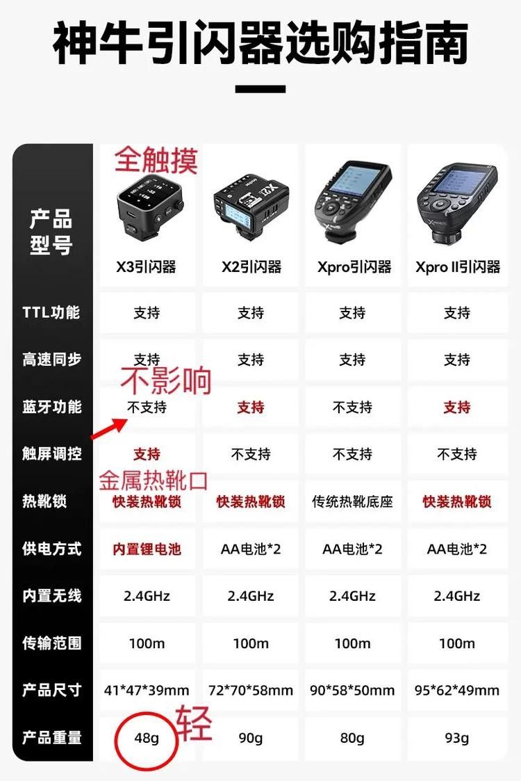 哪種引閃器品牌最好？（2025年最建議買的10個(gè)引閃器品牌推薦）
