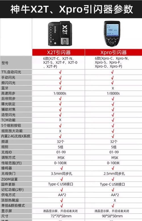哪種引閃器品牌最好？（2025年最建議買的10個(gè)引閃器品牌推薦）