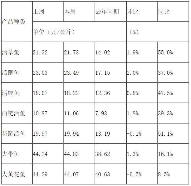 淡水海龍魚的價格范圍是多少（海龍魚的價格是多少）
