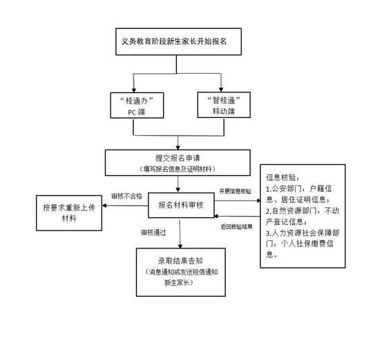 如何分區(qū)投喂以避免搶食