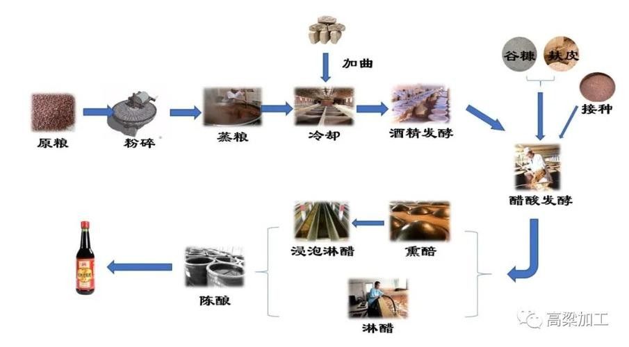 梁汾金龍魚醋業有無召回記錄？（梁汾金龍魚醋業存在召回記錄12）