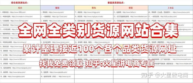線上批發平臺哪家最可靠？（一手貨源批發網推薦） 線上批發平臺哪家最可靠？（一手貨源批發網推薦） 龍魚百科 第1張