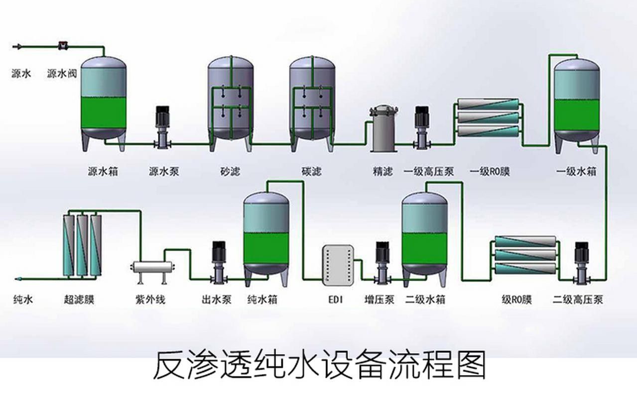 怎樣保持水質(zhì)穩(wěn)定（保持水質(zhì)穩(wěn)定的方法）