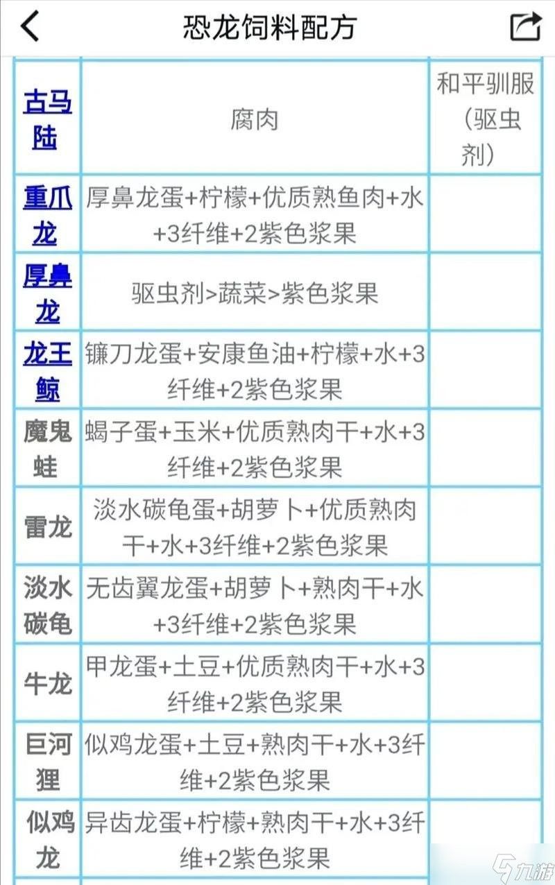 劍龍魚寶寶如何培養成巨大劍龍魚？（如何把劍龍魚寶寶培養成巨大的劍龍魚）