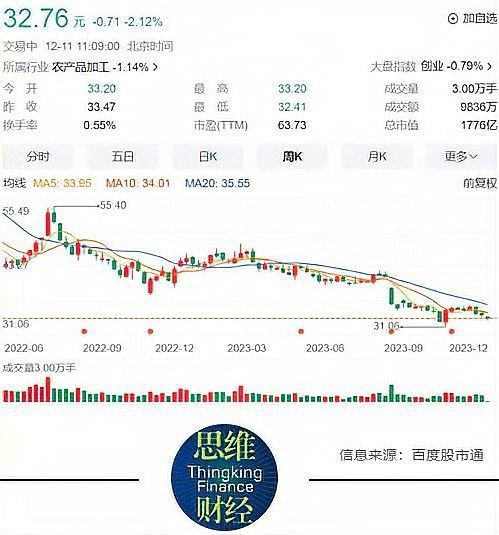 金龍魚白酒業(yè)務(wù)規(guī)模有多大（金龍魚在糧油領(lǐng)域的市場份額是多少金龍魚在糧油領(lǐng)域的市場份額是多少）
