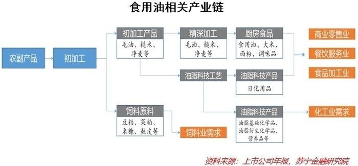 金龍魚白酒業(yè)務(wù)規(guī)模有多大（金龍魚在糧油領(lǐng)域的市場份額是多少金龍魚在糧油領(lǐng)域的市場份額是多少）
