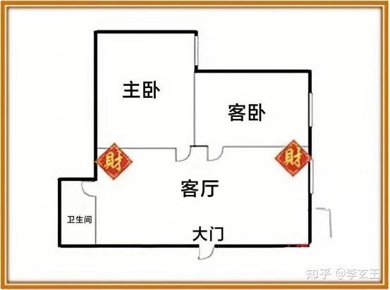 如何判斷家中財位（如何判斷家中財位？）