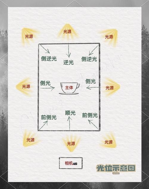如何調(diào)整紅光與白光的比例（攝影中自動(dòng)白平衡和手動(dòng)白平衡的區(qū)別）