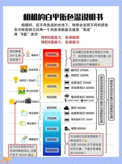 如何調(diào)整紅光與白光的比例（攝影中自動(dòng)白平衡和手動(dòng)白平衡的區(qū)別）