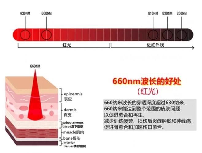 如何調(diào)整紅光與白光的比例（攝影中自動(dòng)白平衡和手動(dòng)白平衡的區(qū)別）