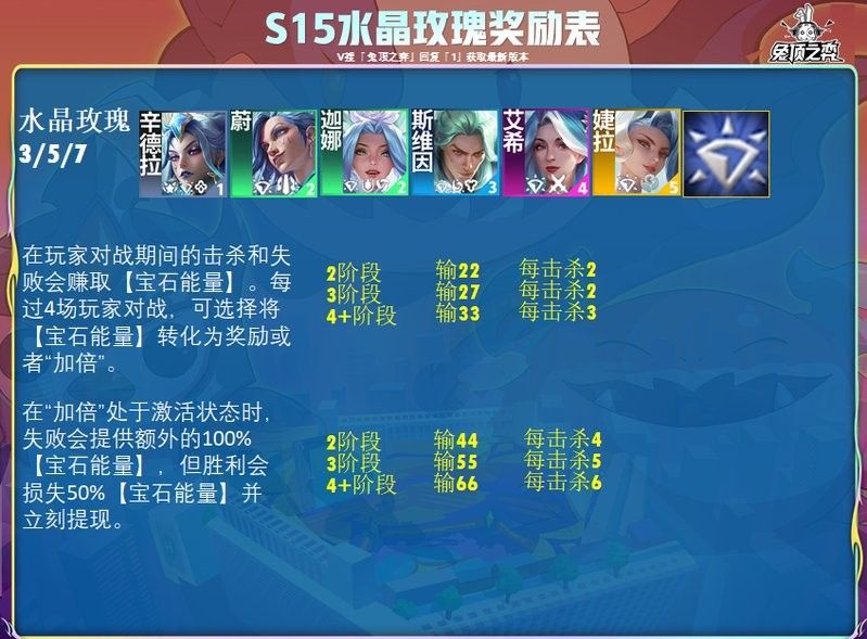 金鏟鏟之戰中三星裝備如何獲取（《金鏟鏟之戰》全三星奧德賽陣容怎么搭配）