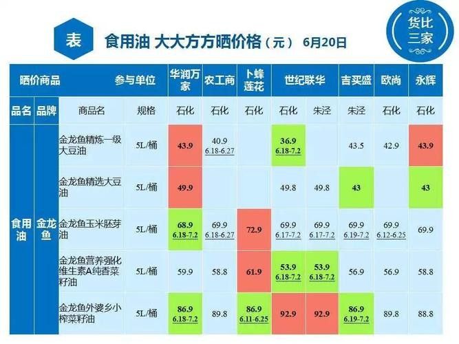 金龍魚和道道全的價格差異大嗎（金龍魚與道道全的價格差異） 金龍魚和道道全的價格差異大嗎（金龍魚與道道全的價格差異） 龍魚百科 第2張