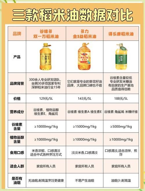 金龍魚和道道全的價格差異大嗎（金龍魚與道道全的價格差異） 金龍魚和道道全的價格差異大嗎（金龍魚與道道全的價格差異） 龍魚百科 第6張