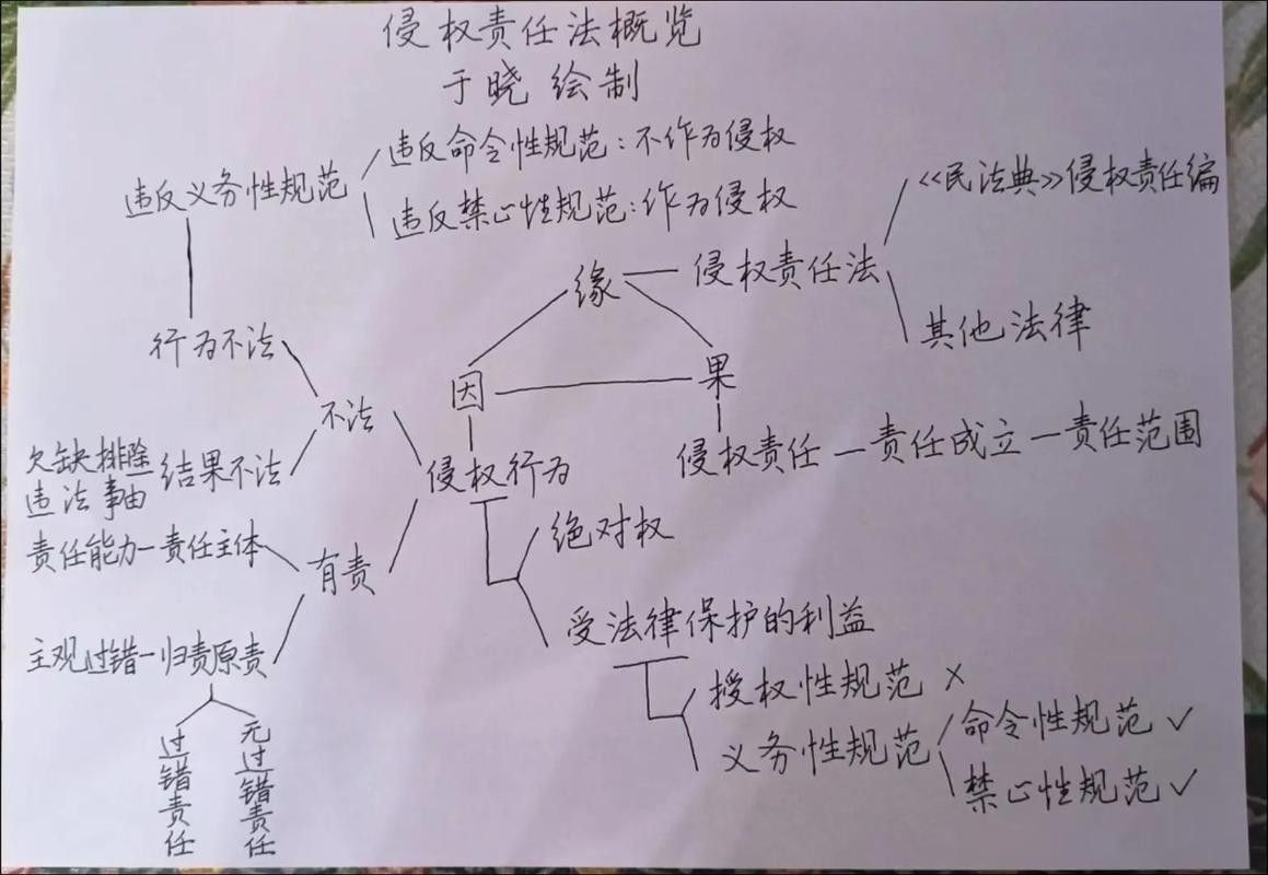 如何避免使用到侵權(quán)圖片（使用侵權(quán)圖片是保護(hù)知識(shí)產(chǎn)權(quán)和遵守法律規(guī)定的重要步驟）