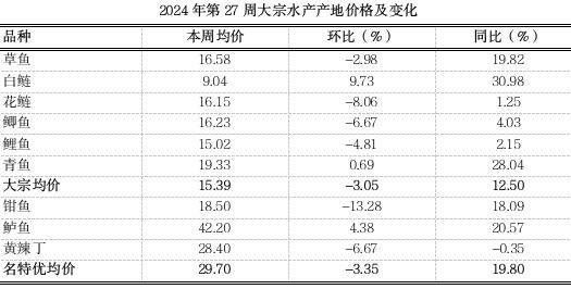如何判斷龍魚(yú)黑霉是否好轉(zhuǎn)，金龍魚(yú)黑霉是否好轉(zhuǎn)