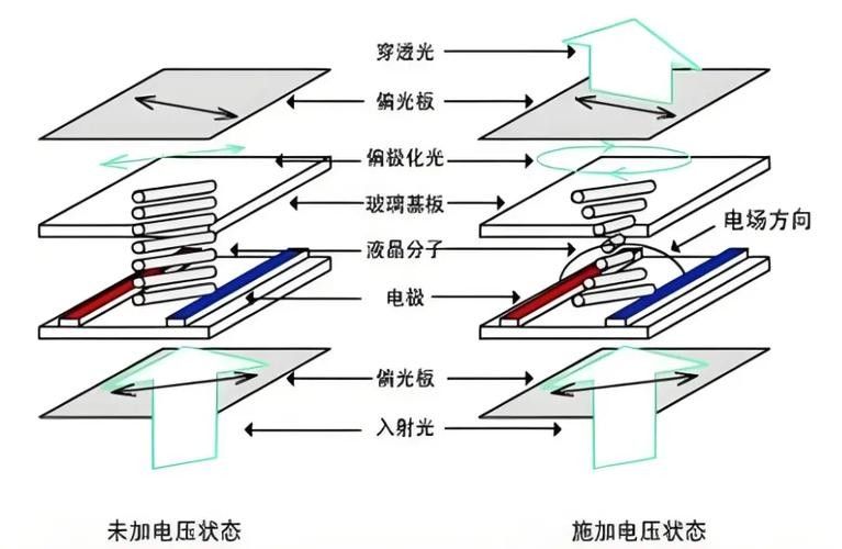 LED顯指越高越好嗎