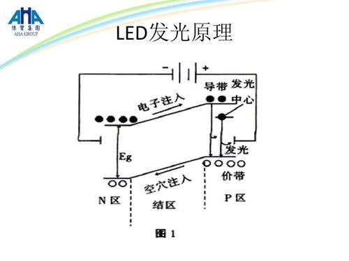 LED顯指越高越好嗎