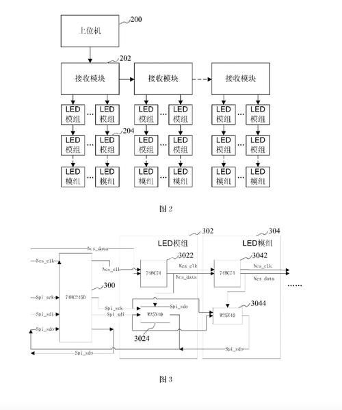 LED顯指越高越好嗎