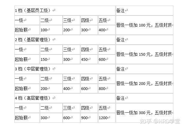 金龍魚促銷員晉升案例
