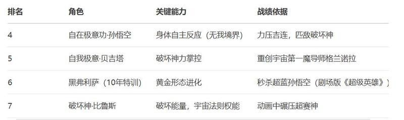 貝吉特和全王誰更強（《龍珠超》貝吉特和全王誰更強？）