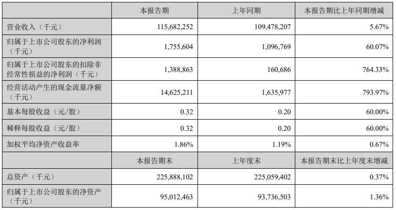 金龍魚2025年上半年業績如何 金龍魚2025年上半年業績如何 龍魚百科 第7張