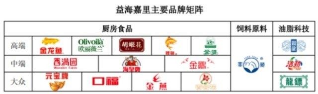 金龍魚(yú)未來(lái)是否考慮海外上市？（金龍魚(yú)是否考慮海外上市）
