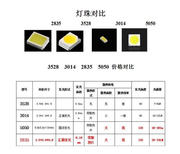 仟湖LED燈的功率范圍（仟湖led燈功率一般多少瓦深水es功率一般多少瓦深水es）