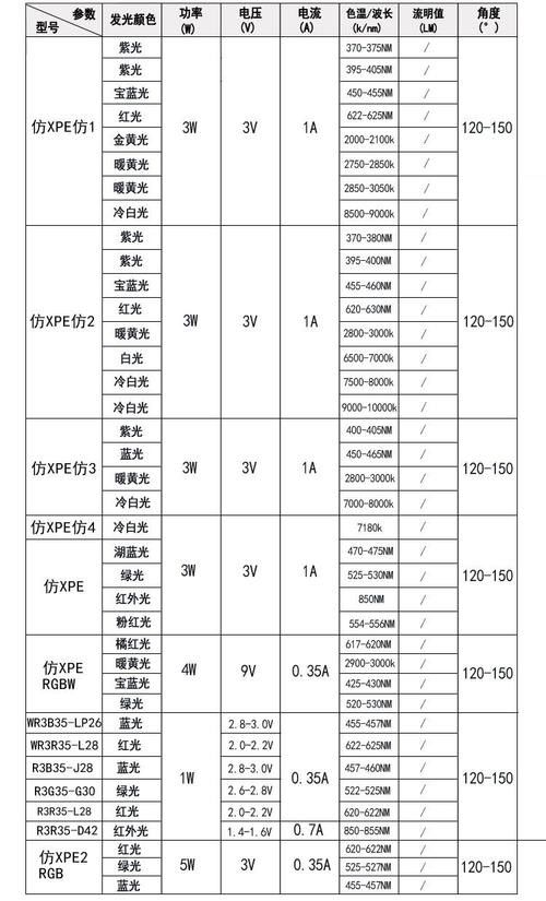 仟湖LED燈的功率范圍（仟湖led燈功率一般多少瓦深水es功率一般多少瓦深水es）