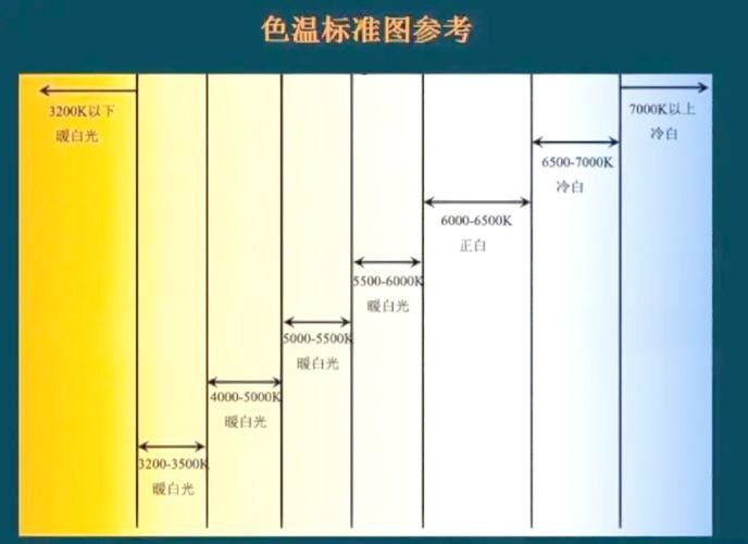 如何調整遠光燈和近光燈？（如何正確使用遠光燈和近光燈） 如何調整遠光燈和近光燈？（如何正確使用遠光燈和近光燈） 龍魚百科 第7張