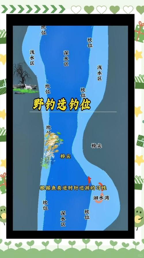 深草旅店碼頭釣魚技巧（在深草旅店碼頭釣魚時）